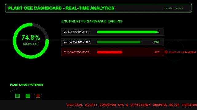 Industrial plant dashboard interface displaying real-time efficiency metrics, OEE monitoring, production analytics, sensor data visualization, operational status