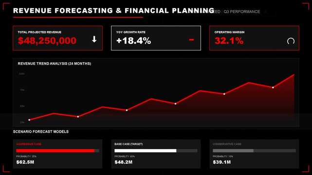 Digital dashboard interface showcasing revenue forecasting and financial planning metrics with line charts, data analytics, business growth trends