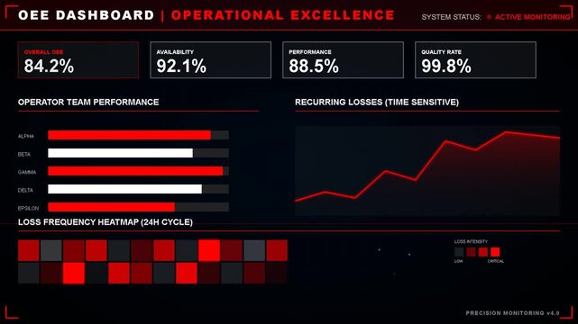 Digital dashboard with red data analytics and operational performance graphs, financial tracking interface, business intelligence monitoring, system status metrics