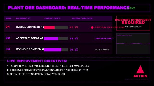 Industrial plant OEE dashboard displaying real-time performance metrics, production data analysis, machine efficiency tracking, digital manufacturing monitoring interface