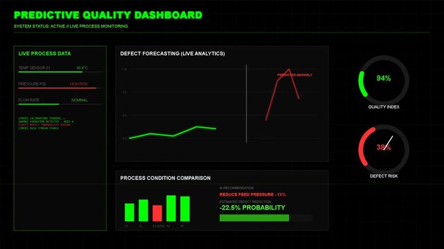 predictive quality dashboard with data analytics, line charts and circular gauges showing real time manufacturing performance metrics