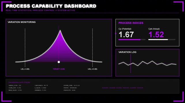 process capability dashboard interface with bell curve analysis, quality control metrics, industrial statistics, monitoring, manufacturing efficiency, purple data visualization