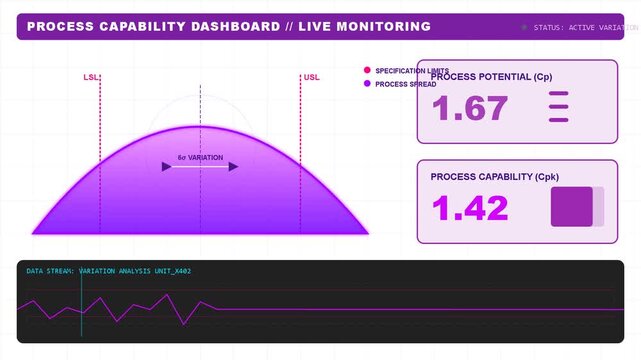 Digital dashboard showing process capability monitoring with statistics, analytical graphs, data visualization, industry performance metrics, UI interface
