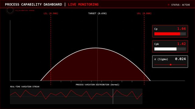 Digital data visualization featuring a red waveform curve, UI interface with metrics and signal tracking