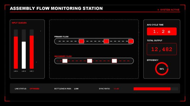 Futuristic digital assembly flow monitoring station dashboard with red and black data visualization, process tracking, analytics, production metrics