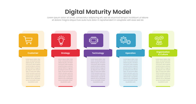 digital maturity model infographic template with five pillar ribbon banner ticket layout, gradient style