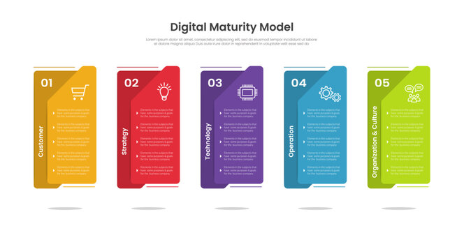 digital maturity model infographic template with five pillar numbered folded card strip layout, gradient style