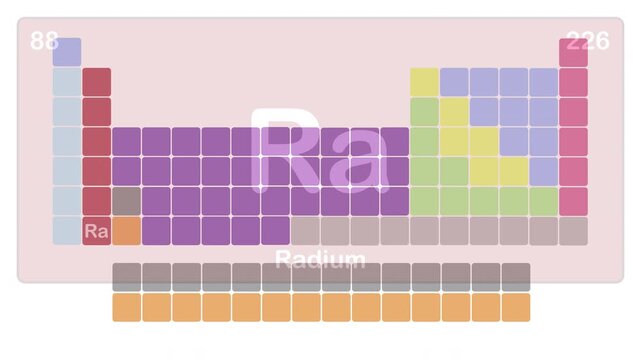 Periodic table of elements - Ra Radium chemical element - animated illustration background