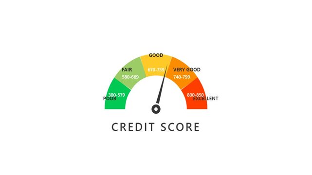 Animated Performance Gauge and Speedometer Indicator for Credit Score, Business Analytics, and Risk Assessment on White Background