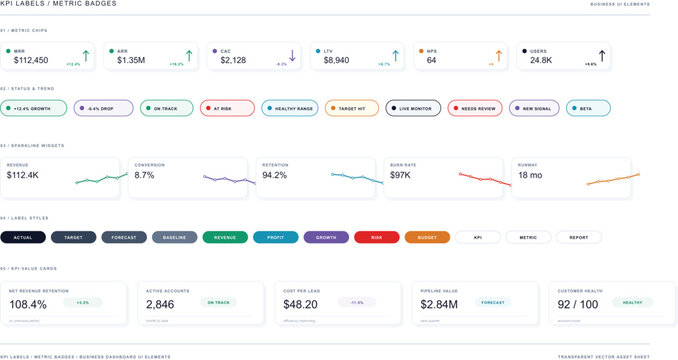 KPI labels and business metric badges vector set, SaaS dashboard performance indicators, growth status tags, sparkline widgets and editable financial UI elements on transparent background
