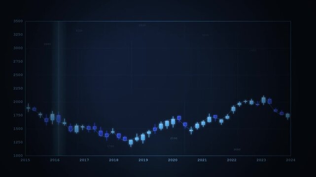 Stock Market Candlestick Chart Displaying Financial Trends and Data Analysis in Technology