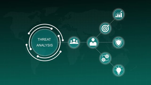 Threat Analysis and Corporate Risk Management Concept with Security Monitoring, Business Protection, Strategic Planning and Enterprise Control, 4k quality animation video