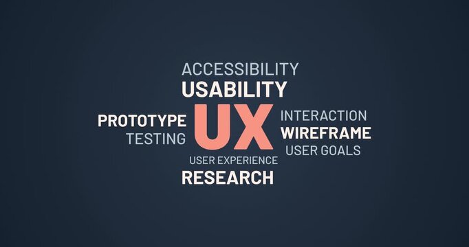 UX User Experience Usability Research and Prototype Text Animation
