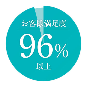 お客様満足度96%以上円形グラフ（顧客評価・実績訴求の販促バッジ素材）