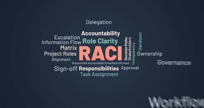 RACI Matrix Role Clarity and Accountability in Project Teams