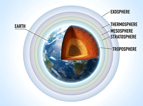 Earth atmosphere layers diagram cross-section view