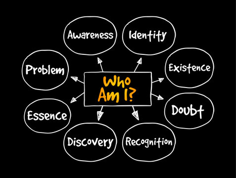 Who am I question mind map with awareness, identity, existence, doubt, recognition, discovery, essence and problem, concept of self-reflection, personal identity and the quest for life purpose.