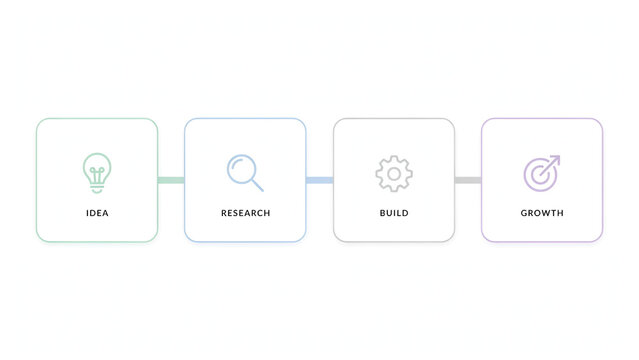 Four stage business process illustrated with icons