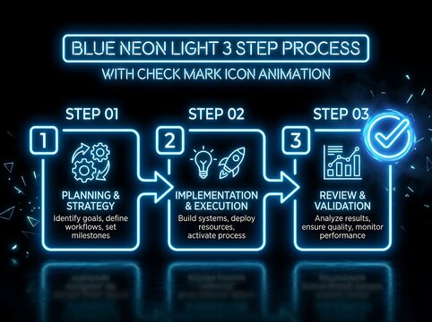 3 step process infographic with neon blue light checkmark animation