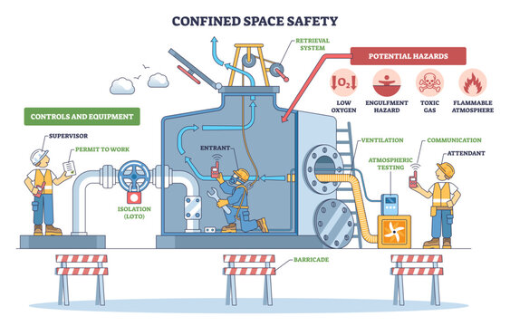 Confined space safety brief depicts worker with gas detector and ventilation fan inside a tank, highlighting hazards and procedures, transparent background