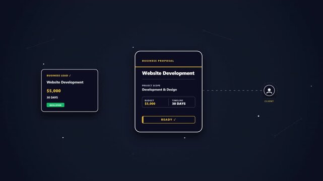 A premium SaaS visualization demonstrating data extraction from a business lead into a formal proposal, which is then dynamically transferred across the virtual workspace. Features the proposal card s