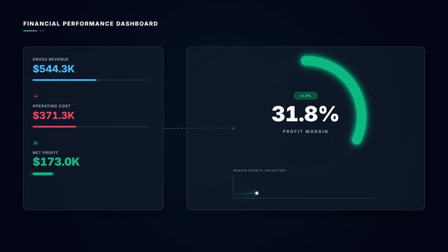 A premium cinematic data visualization showing the financial logic of Profit Margin. Demonstrates Revenue minus Operating Cost equating to Net Profit, followed by a dynamic growth phase scaling the ma