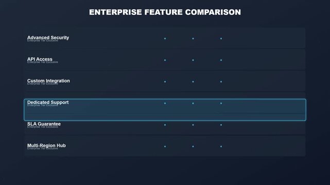 Software enterprise feature comparison pricing table interface