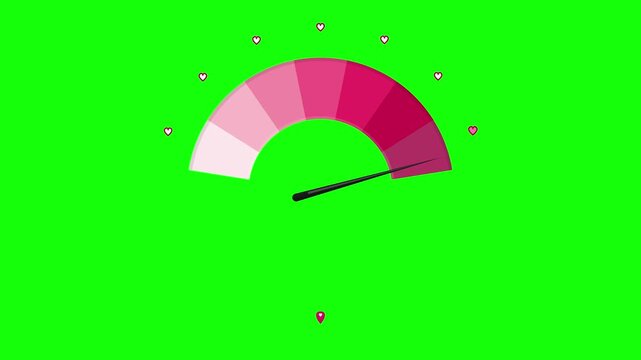 Pink level meter graphic moving needle on bright green chroma