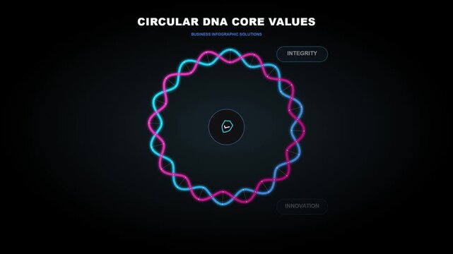 Glowing neon dna helix forming circular core values infographic