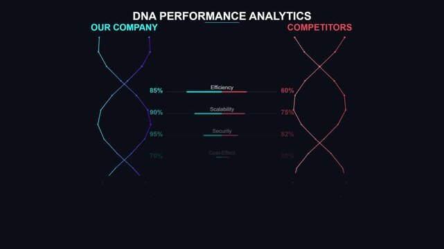 Dna performance analytics dashboard displaying competitive data