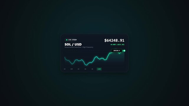 SOL USD Crypto Trading Card Interface with Glowing Trendline and Live Market Stream