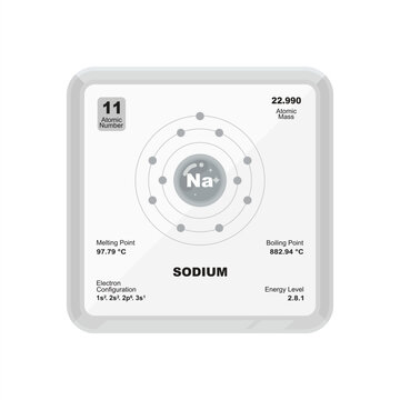 Sodium Element Information Chart with Atomic Structure and Scientific Data