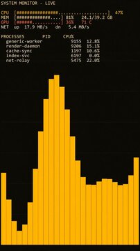 Vertical system monitor terminal shows live CPU usage, network data, and process list with pulsing orange waveform on black. Retro monospace style for tech, cybersecurity, and developer content.