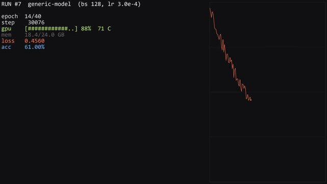 Terminal screen shows machine learning training run with descending loss curve, epoch progress, and GPU stats. Retro hacker aesthetic for AI, data science, and coding themes.