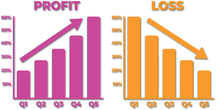 Financial charts showing profit growth on one side and loss decline on the other