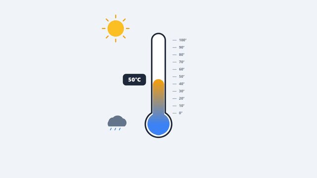 Thermometer icons showing temperature changes with sun and rain symbols