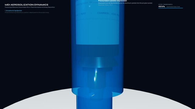 3D medical animation demonstrating MDI aerosolization dynamics of an asthma inhaler including pressurized canister depression micro orifice atomization and tracheobronchial airway penetration