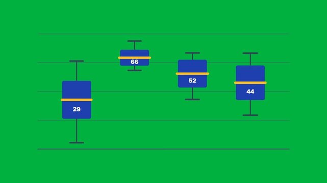 Box and whisker chart on green screen ready for chroma keying