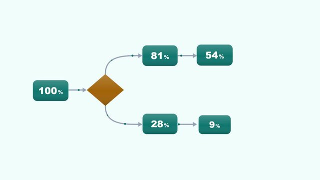 Teal process map with golden branch point on pale mint surface