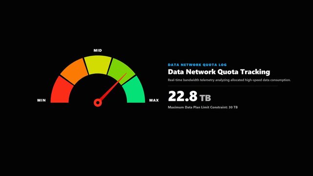 Digital gauge tracking network data usage in terabytes. 4K Video