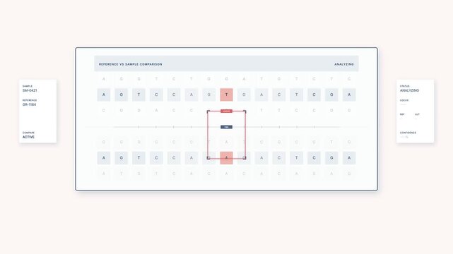 High-fidelity clinical laboratory SaaS interface comparing a reference DNA sequence with a sample DNA sequence