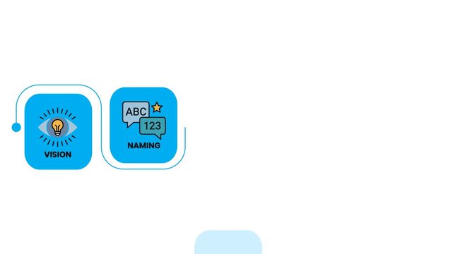Animated motion graphic of a 5-step brand identity creation infographic, ideal for marketing agency presentations, creative design workflows, and corporate branding strategy.