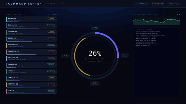 Experience a hyper-premium dark-mode agent command center dashboard showcasing active workers and completion rates with real-time metrics and vibrant animations.