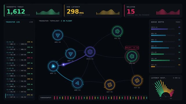 Explore a dark-mode animated AI agent handoff dashboard showcasing ownership transfers and delays with vibrant color-coded nodes and dynamic visualizations.