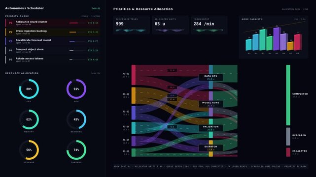Explore the sleek dark-mode autonomous agent scheduling dashboard featuring priority visualization and resource allocation in a modern design with animated transitions.