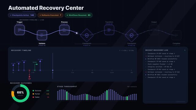 Explore the Automated Recovery Dashboard displaying checkpoints, rollbacks, and resumed workflows with a dark aesthetic and animated visual elements for enhanced data analysis.