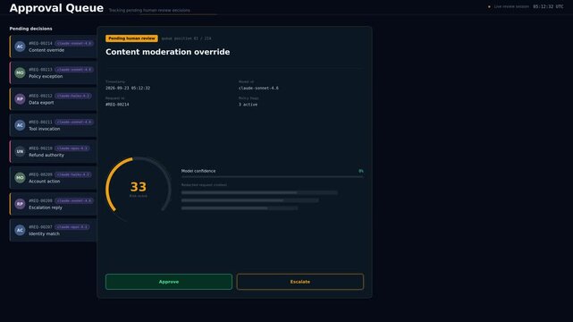 The AI Approval Queue Dashboard visualizes pending human review decisions with an elegant design, featuring an interactive layout and vibrant color accents for clarity and engagement.