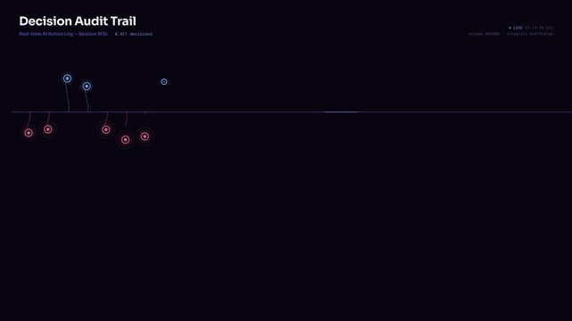 An AI decision audit dashboard visualizes actions, approvals, and exceptions with a dynamic timeline and analytics panels in a sleek, modern interface featuring vibrant colors.