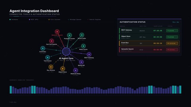 A dynamic agent integration dashboard showcasing connected tools and real-time authentication status with a vibrant network map and animated data visualizations.