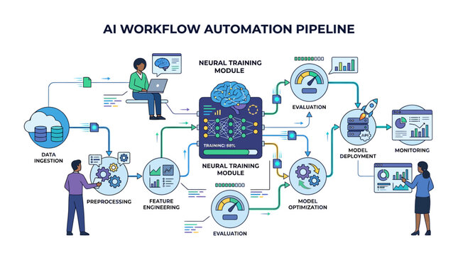 Ai Workflow Automation Pipeline Illustrated